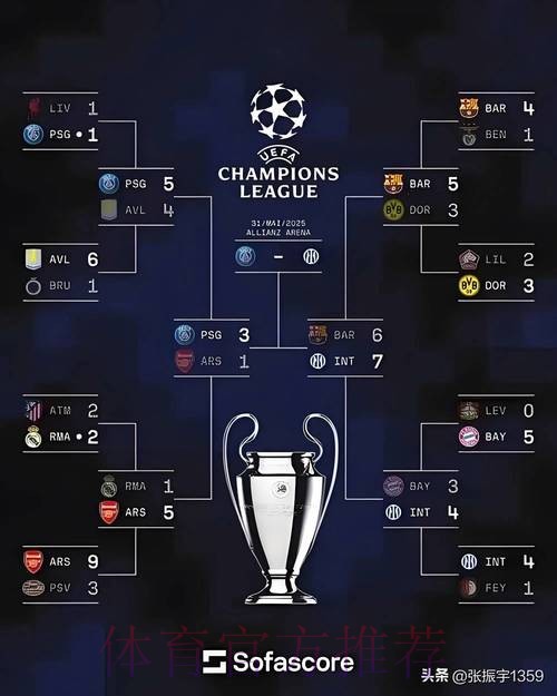 欧冠最佳阵容:库尔图瓦、本泽马、萨拉赫在列