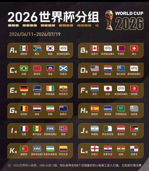 2026美加墨世界杯阵容分析怎么查 2026美加墨世界杯阵容分析怎么查